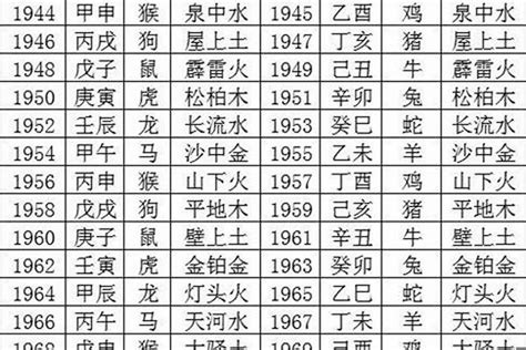 1995 五行|1995年8月出生是什么命运？什么五行？